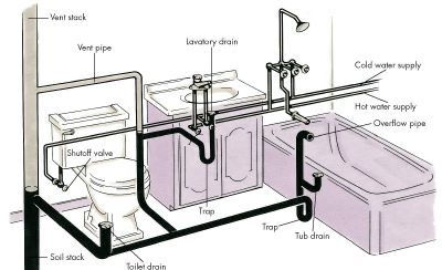 plumbing work